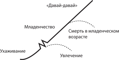 Управление жизненным циклом корпораций