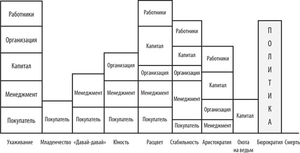 Управление жизненным циклом корпораций