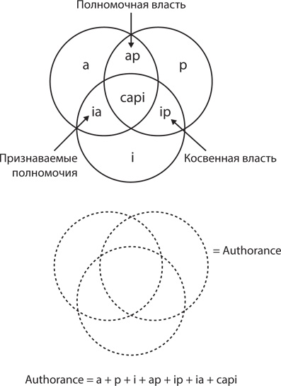 Управление жизненным циклом корпораций