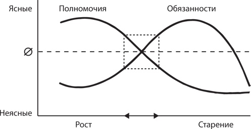 Управление жизненным циклом корпораций