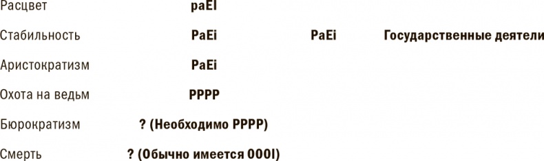 Управление жизненным циклом корпораций