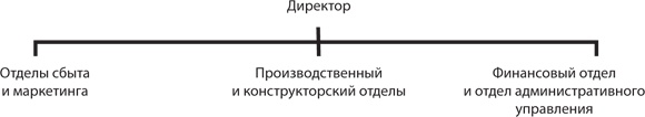 Управление жизненным циклом корпораций