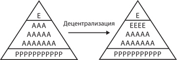 Управление жизненным циклом корпораций