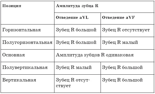 Что показывает кардиограмма