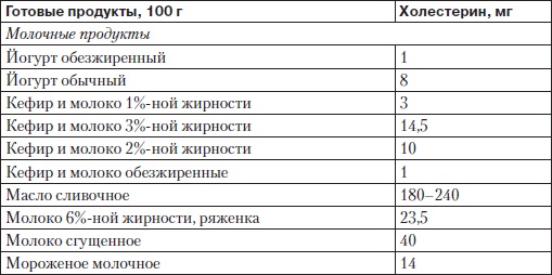 Холестерин. Как победить атеросклероз?