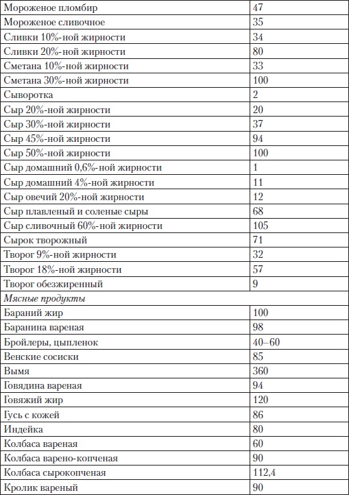 Холестерин. Как победить атеросклероз?