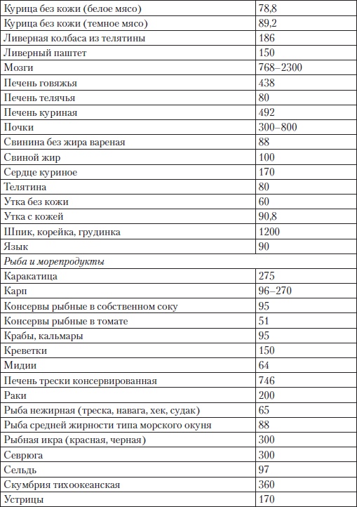 Холестерин. Как победить атеросклероз?