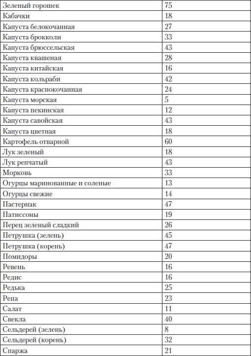 Холестерин. Как победить атеросклероз?