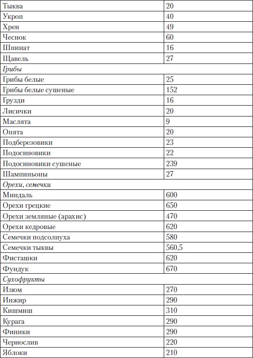 Холестерин. Как победить атеросклероз?