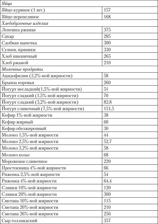 Холестерин. Как победить атеросклероз?