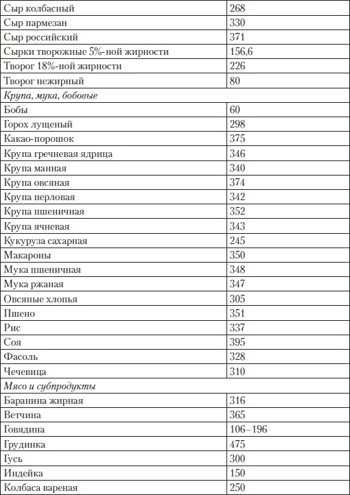 Холестерин. Как победить атеросклероз?