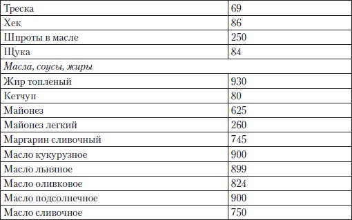 Холестерин. Как победить атеросклероз?