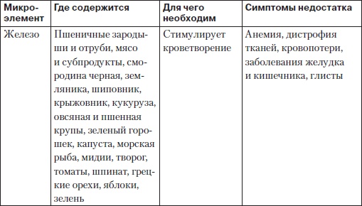 Холестерин. Как победить атеросклероз?