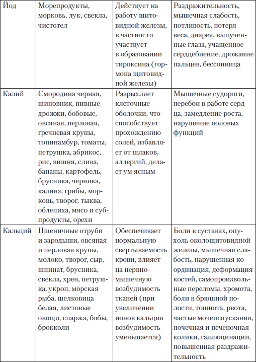 Холестерин. Как победить атеросклероз?