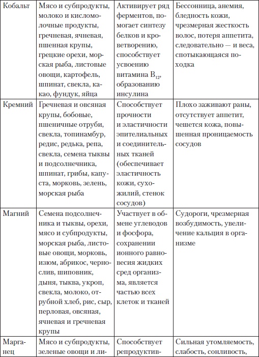 Холестерин. Как победить атеросклероз?