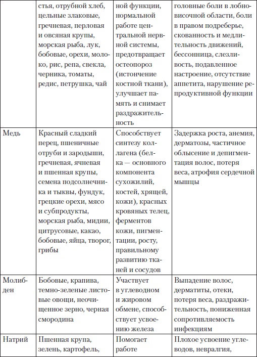 Холестерин. Как победить атеросклероз?