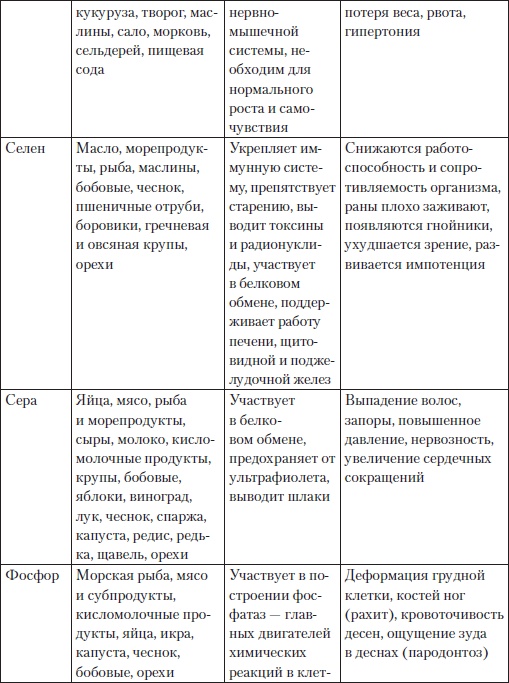 Холестерин. Как победить атеросклероз?