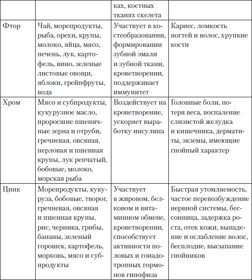 Холестерин. Как победить атеросклероз?