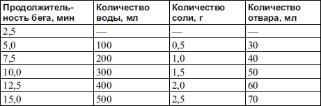 Чистка сосудов и крови