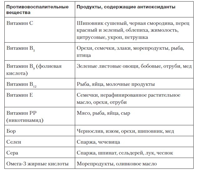 Лечение и чистка суставов. Классические и нетрадиционные методы