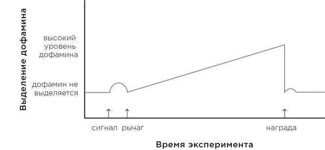 Биология добра и зла. Как наука объясняет наши поступки