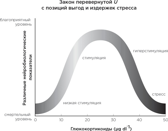 Биология добра и зла. Как наука объясняет наши поступки