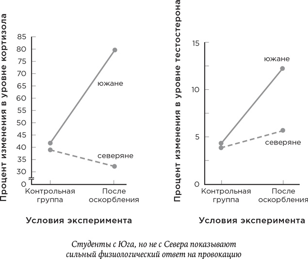 Биология добра и зла. Как наука объясняет наши поступки