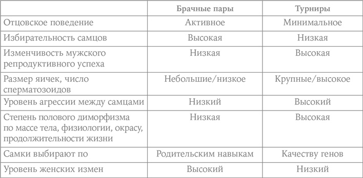 Биология добра и зла. Как наука объясняет наши поступки