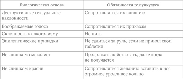 Биология добра и зла. Как наука объясняет наши поступки