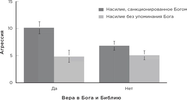 Биология добра и зла. Как наука объясняет наши поступки