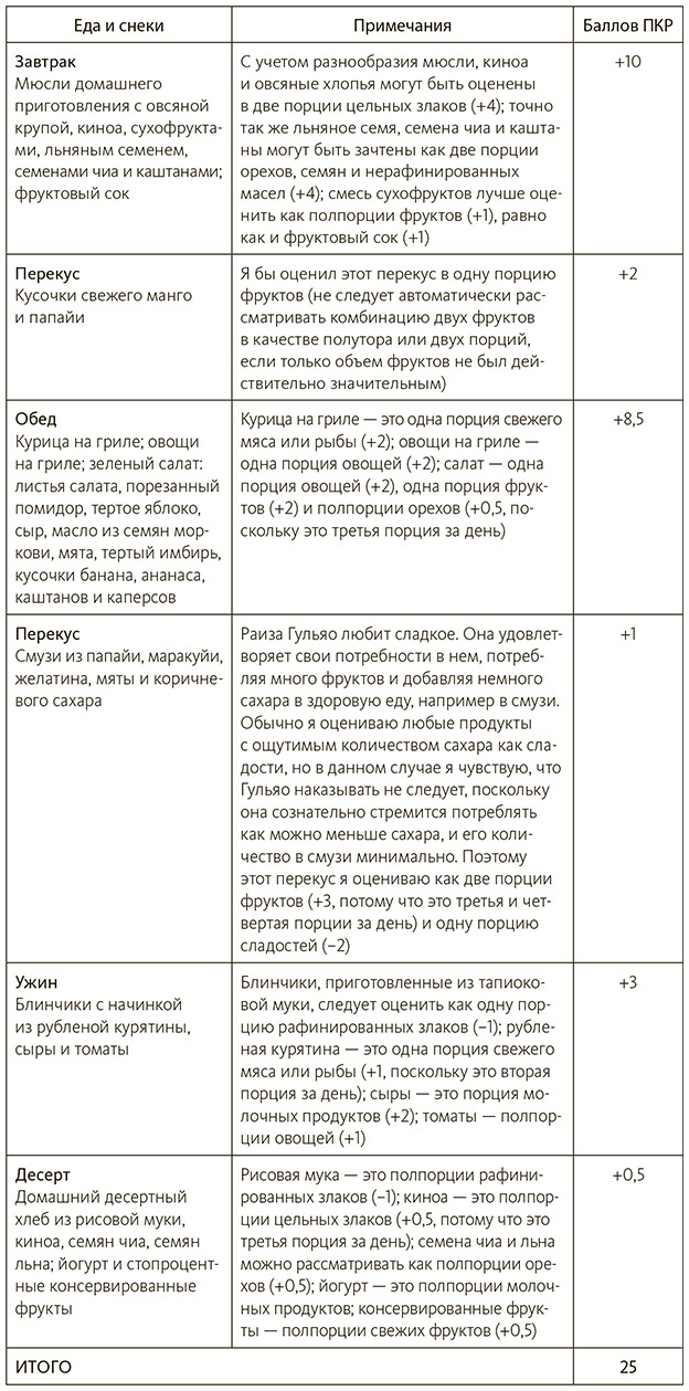 Диета чемпионов. 5 принципов питания лучших спортсменов