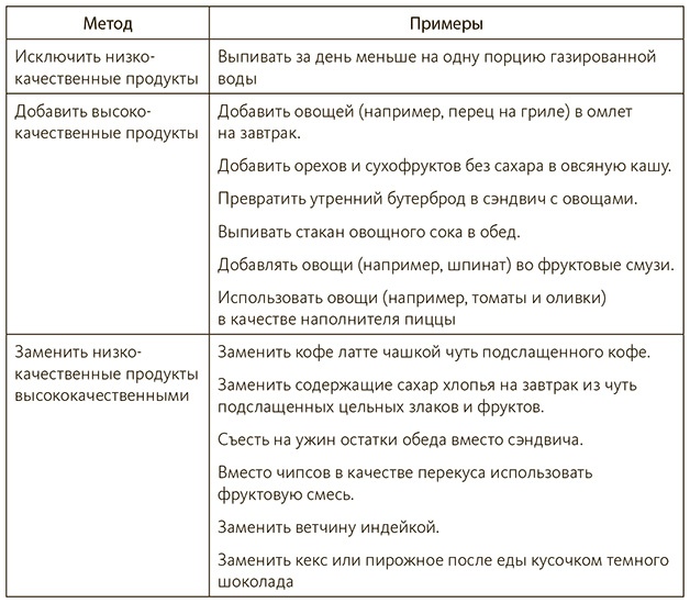 Диета чемпионов. 5 принципов питания лучших спортсменов