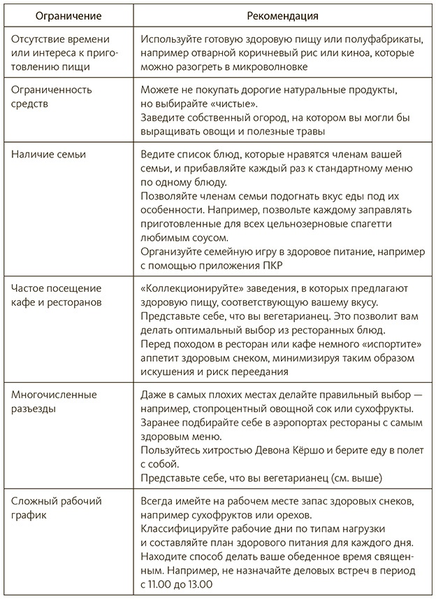 Диета чемпионов. 5 принципов питания лучших спортсменов