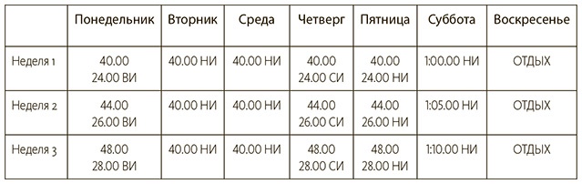 Диета чемпионов. 5 принципов питания лучших спортсменов