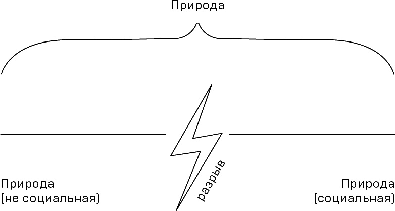 Политики природы. Как привить наукам демократию