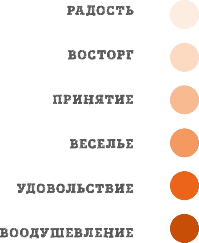 Как подружить детей с эмоциями. Советы "ленивой мамы"