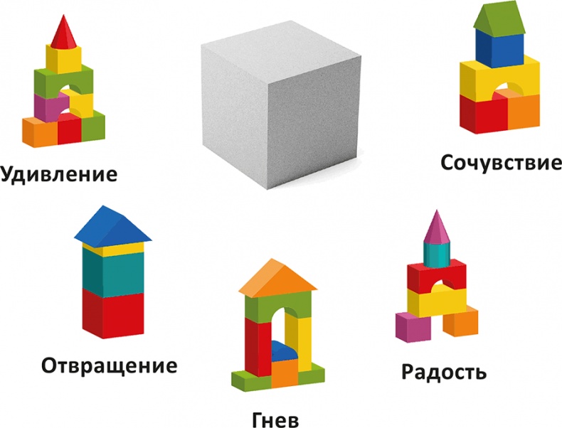 Как подружить детей с эмоциями. Советы "ленивой мамы"