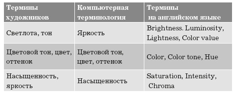 Живая цифра. Книга о цвете, или Как заставить дышать цифровую фотографию