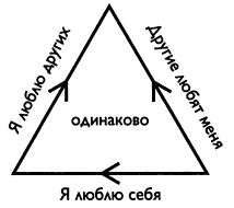 Исцеление пяти травм