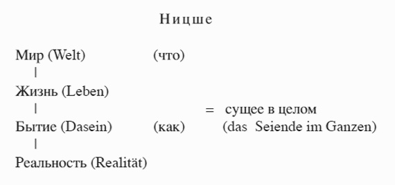 Лекции о метафизике