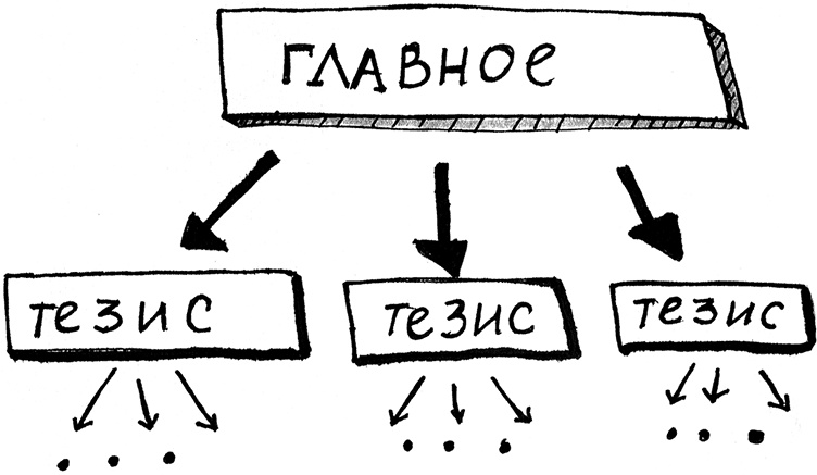 Скрайбинг. Объяснить просто