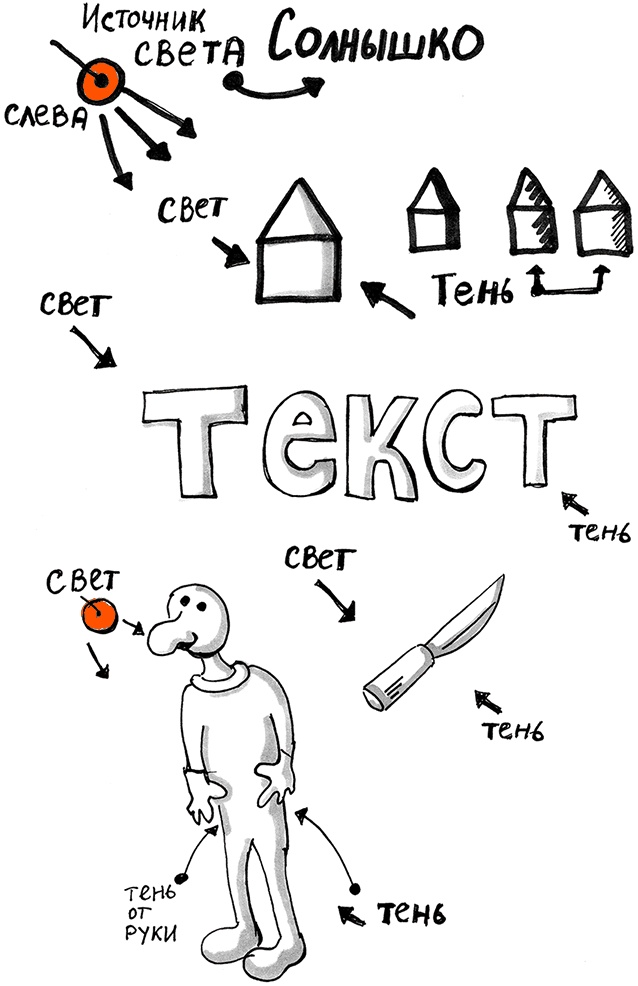 Скрайбинг. Объяснить просто