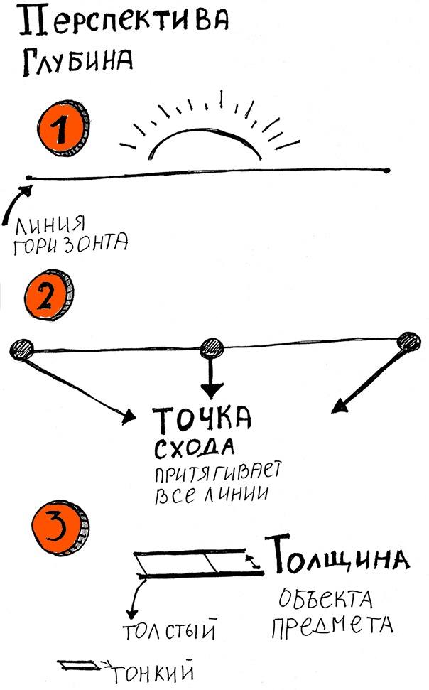 Скрайбинг. Объяснить просто