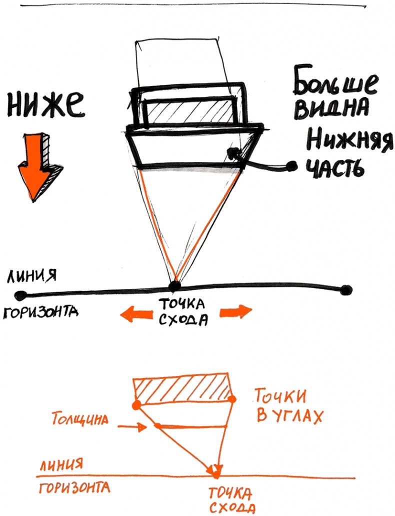 Скрайбинг. Объяснить просто