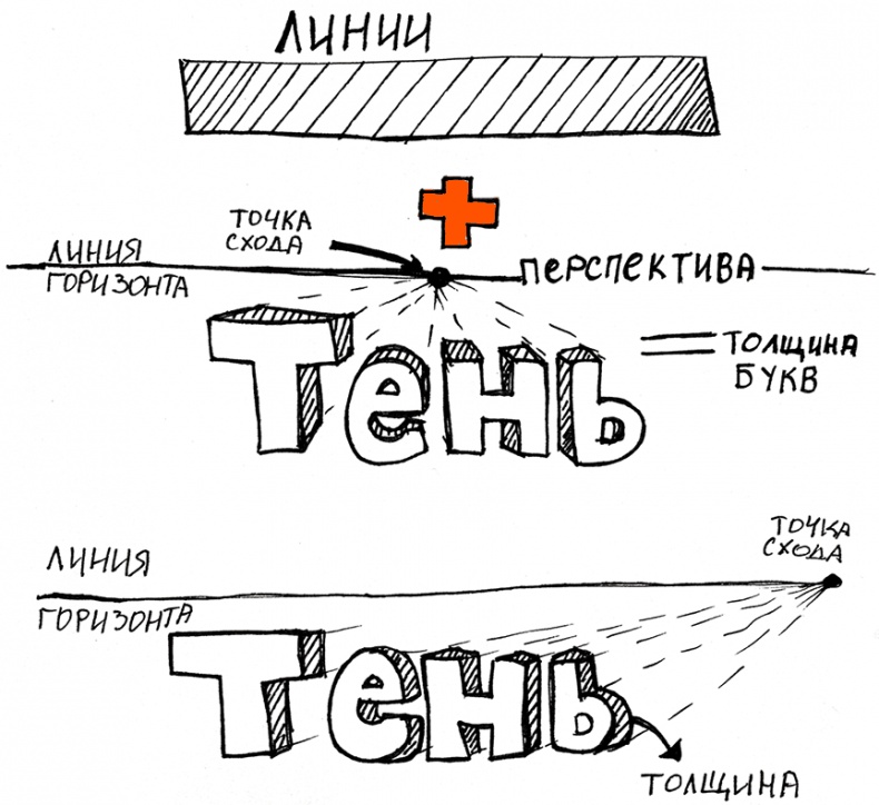 Скрайбинг. Объяснить просто