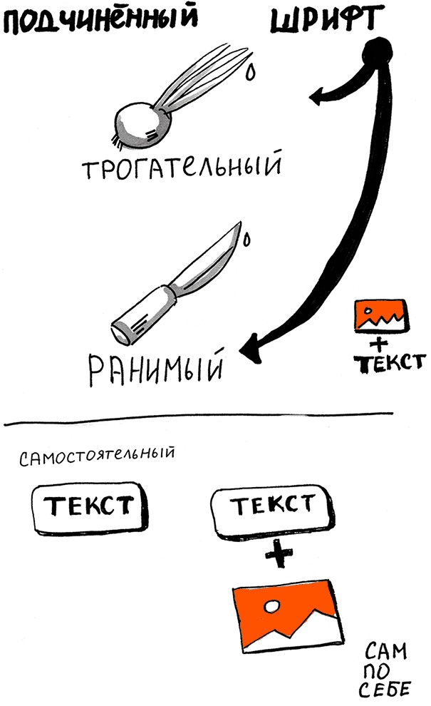 Скрайбинг. Объяснить просто