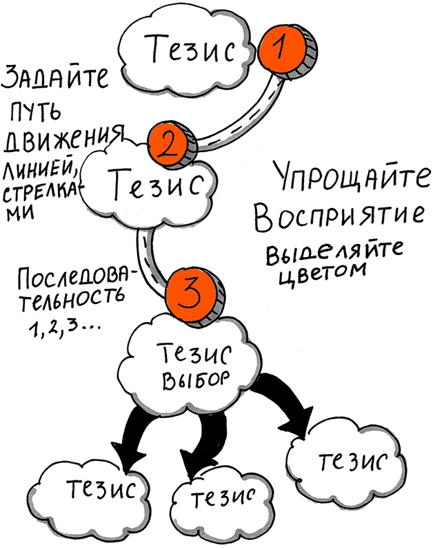 Скрайбинг. Объяснить просто