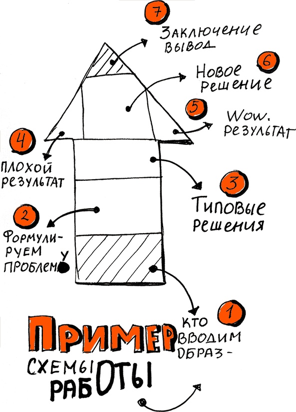 Скрайбинг. Объяснить просто