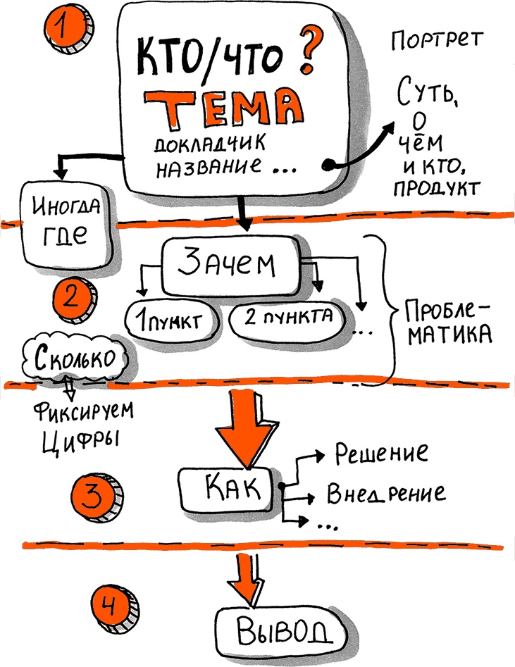 Скрайбинг. Объяснить просто