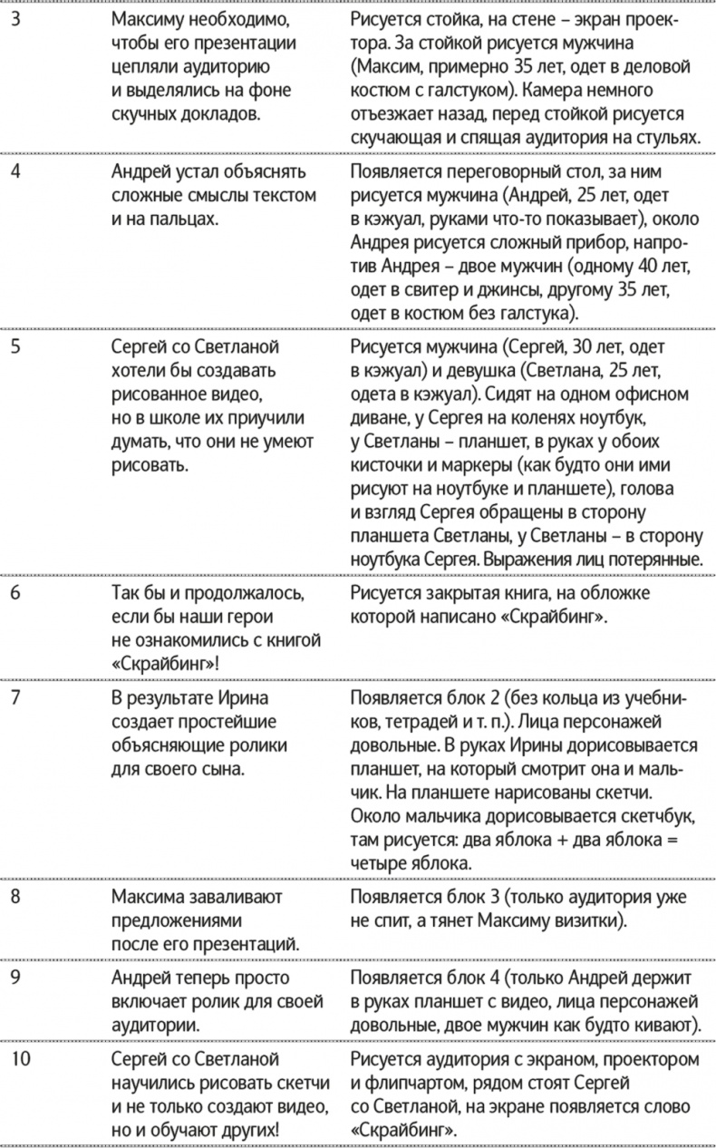 Скрайбинг. Объяснить просто